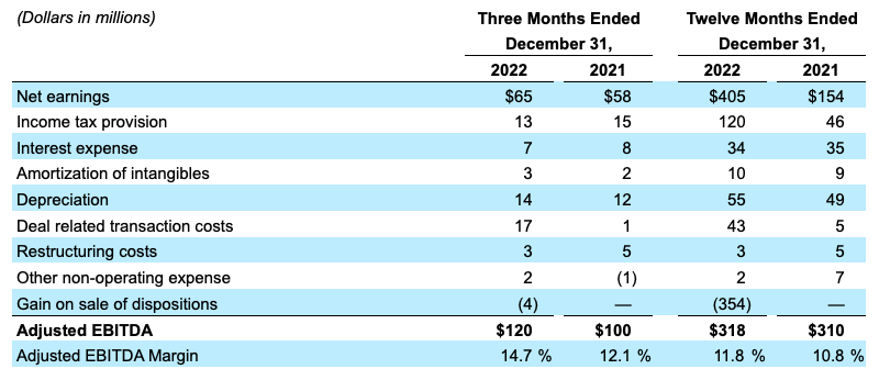 Adjusted EBITDA