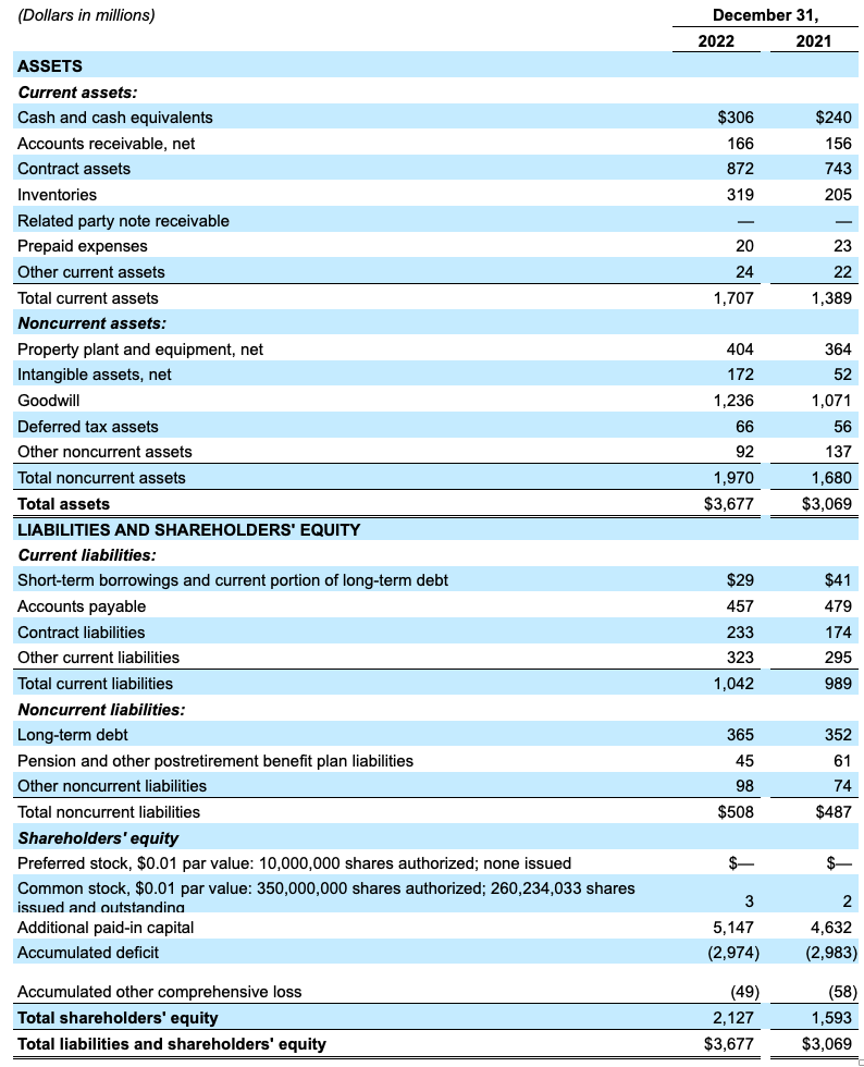 Consolidated Balance Sheets