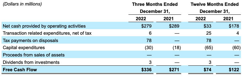 Free Cash Flow