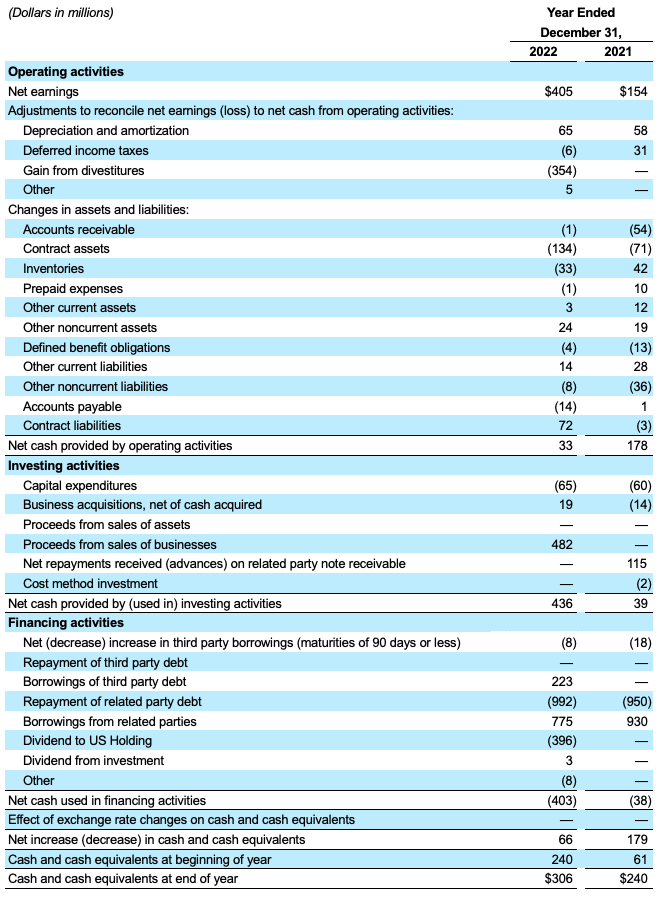 Consolidated Statement of Cash Flows 