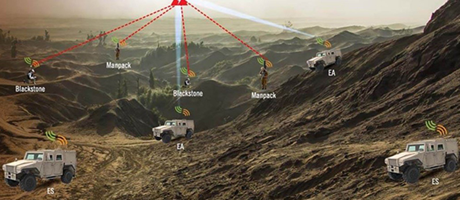 Electronic Warfare Battalion Scenario