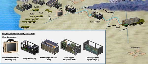 E2FDS layout map