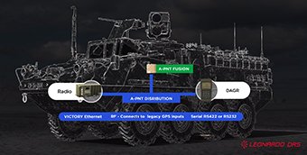 Part 3: LEONARDO DRS ACES - Assured Positioning, Navigation, and Timing (A-PNT)