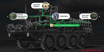 Part 4: LEONARDO DRS ACES - Assured Positioning, Navigation, and Timing (A-PNT)